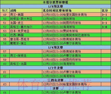 全面解析世界杯参赛球队胜率统计