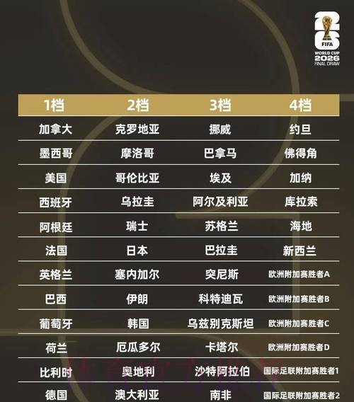 全面解析如何投注世界杯彩票的技巧与策略